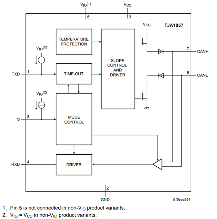 NXP Semiconductors TJA1057 Mantis®高速CAN收發器